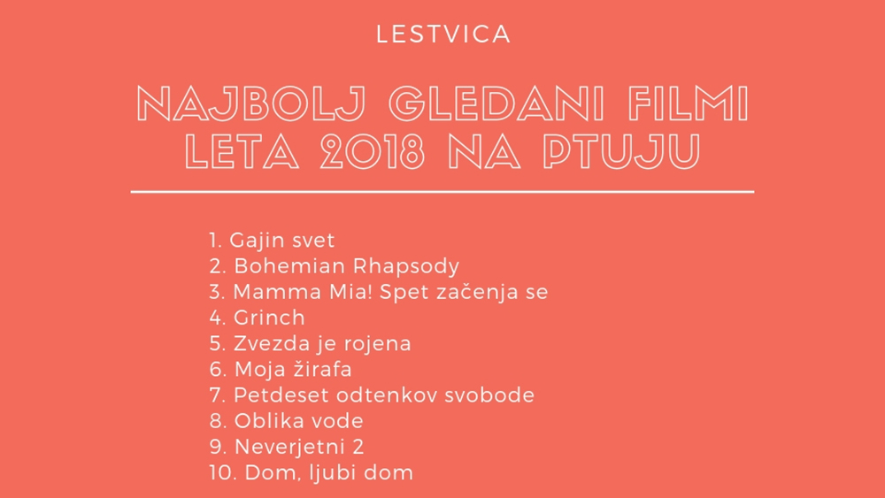 Najbolj gledani filmi leta 2018 na Ptuju